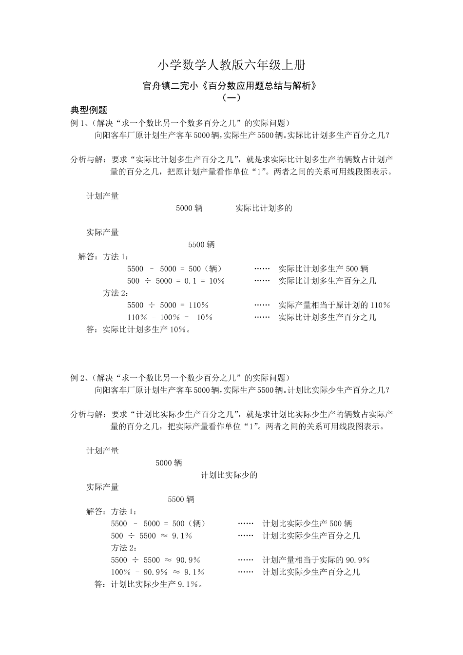 小学数学人教版六年级上册百分数应用题总结及答案解析_第1页