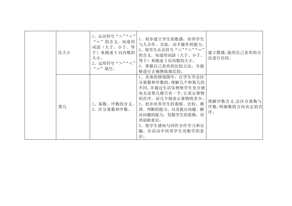 小学数学人教版课标教材知识要点及教学目标(分年级包含知识点及目标要求)_第3页