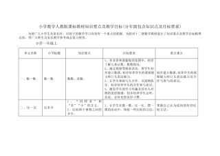 小学数学人教版课标教材知识要点及教学目标(分年级包含知识点及目标要求)