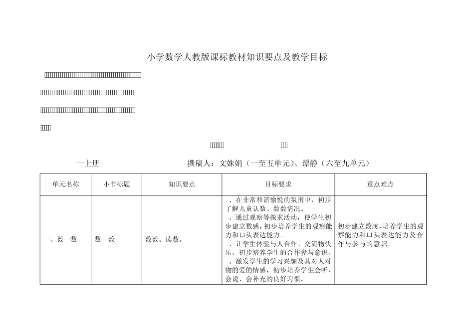 小学数学人教版课标教材知识要点及教学目标_第1页