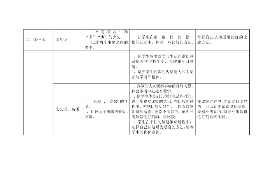 小学数学人教版课标教材知识要点及教学目标_第2页