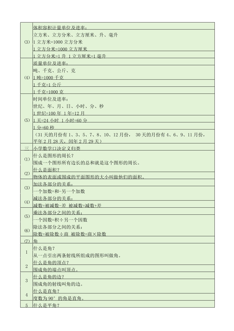 小学数学公式大全(16年级,全部知识点归纳,替孩子收藏!)_第2页