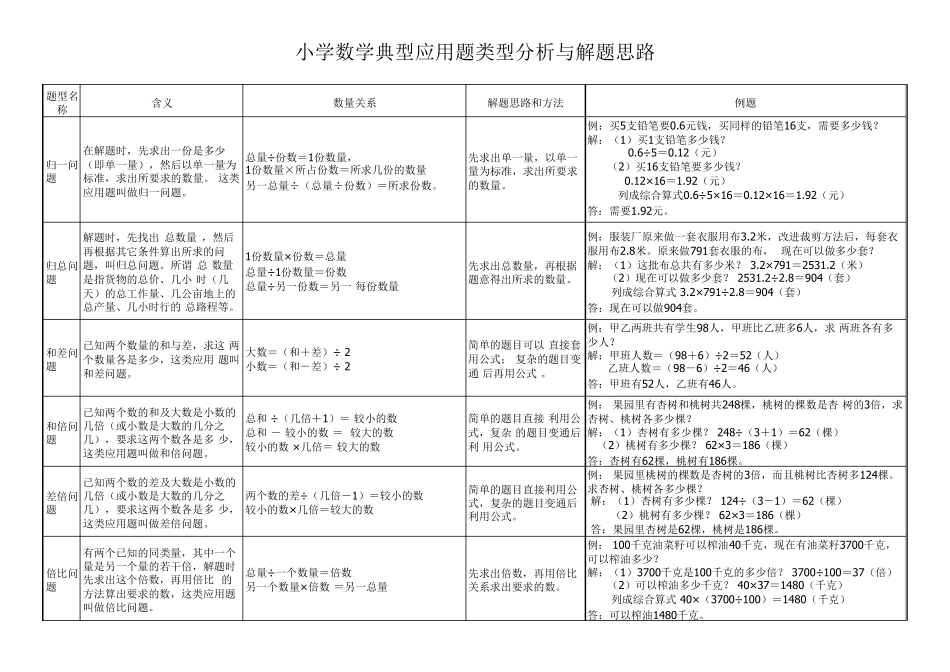 小学数学典型应用题类型分析与解题思路_第1页