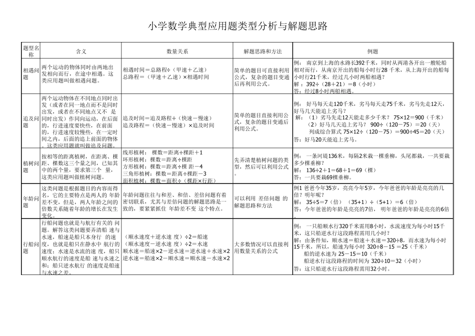 小学数学典型应用题类型分析与解题思路_第2页