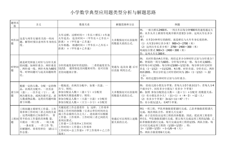 小学数学典型应用题类型分析与解题思路_第3页