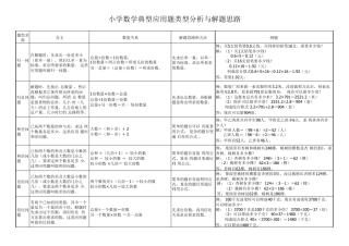 小学数学典型应用题类型分析与解题思路