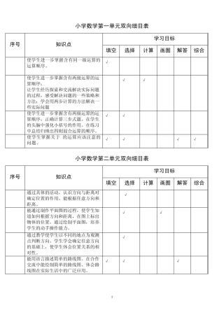 小学数学单元双向细目表