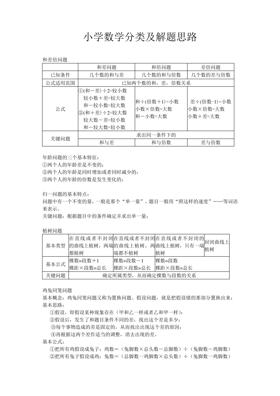 小学数学奥数题分类及解题思路_第1页