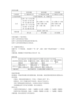 小学数学奥数题分类及解题技巧