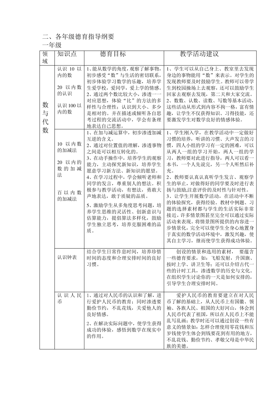 小学数学学科德育指导纲要_第3页