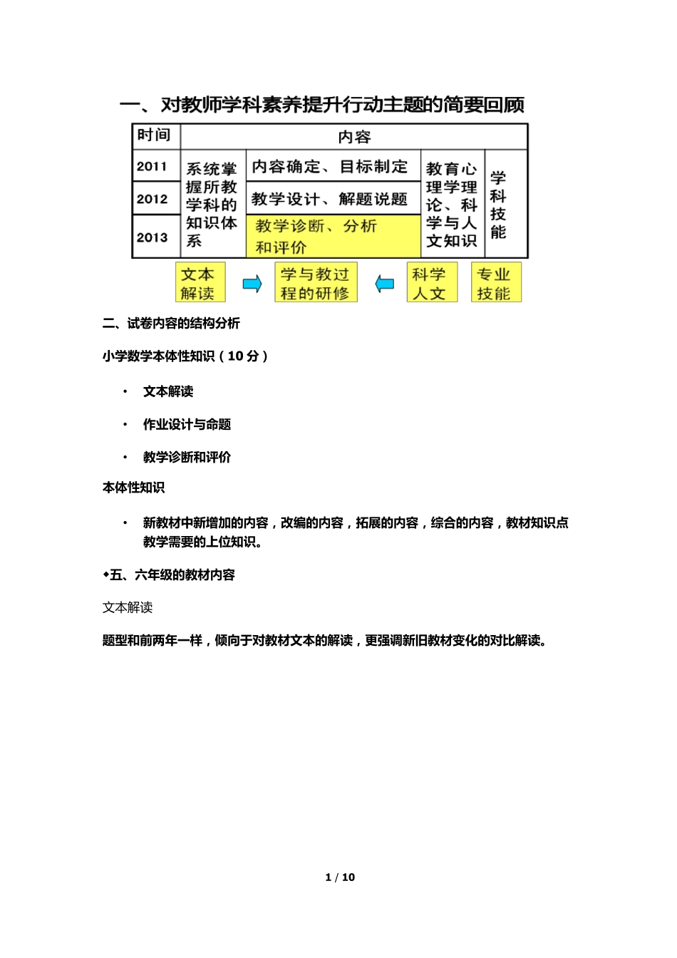 小学数学学科素养_第1页