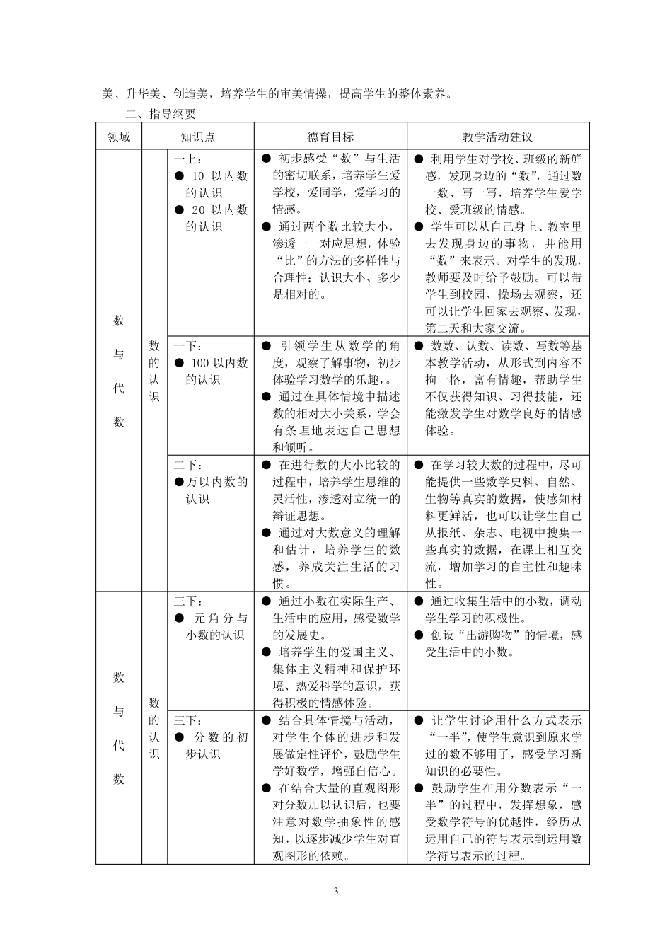 小学数学德育纲要_第3页