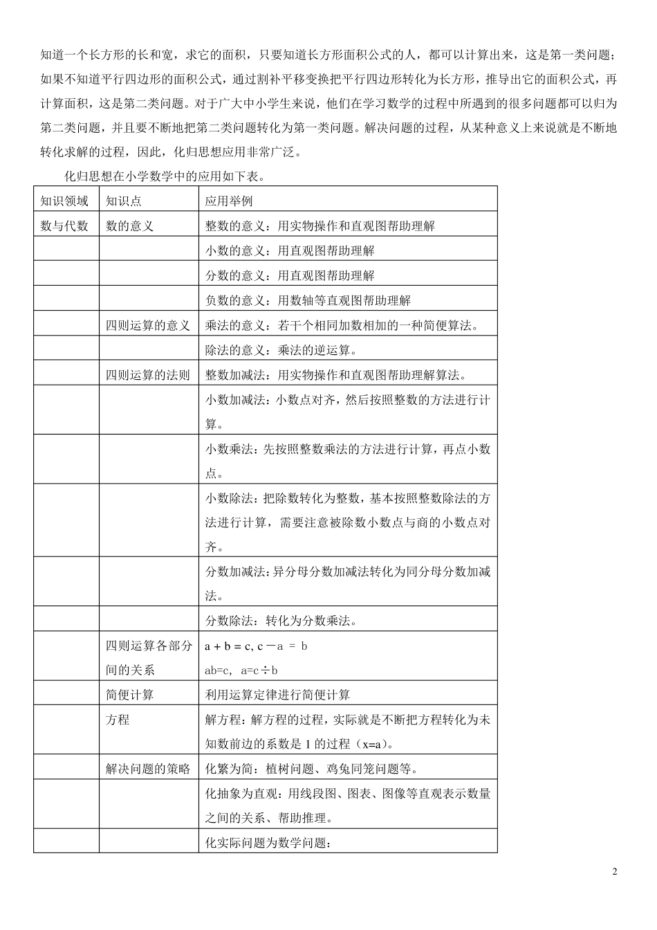 小学数学思想方法的梳理(二化归(转化)思想。)_第2页