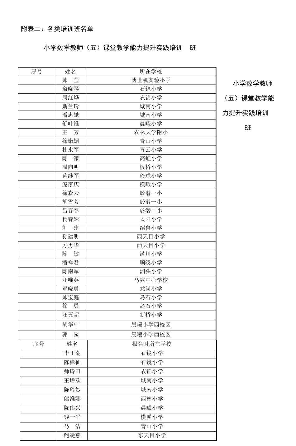 小学数学教师课堂教学能力提升实践培训_第1页