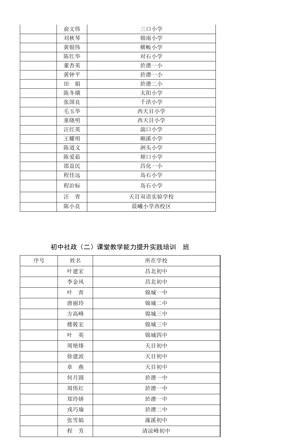 小学数学教师课堂教学能力提升实践培训_第2页