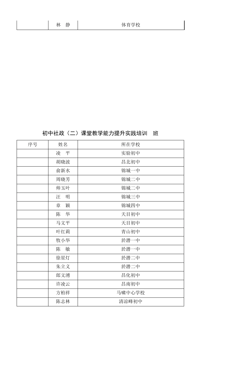 小学数学教师课堂教学能力提升实践培训_第3页