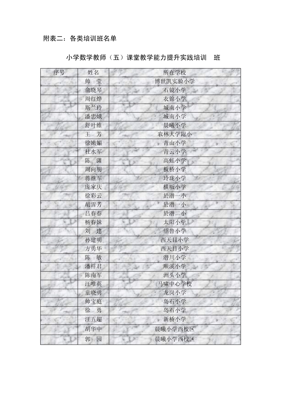 小学数学教师课堂教学能力提升实践培训A班_第1页