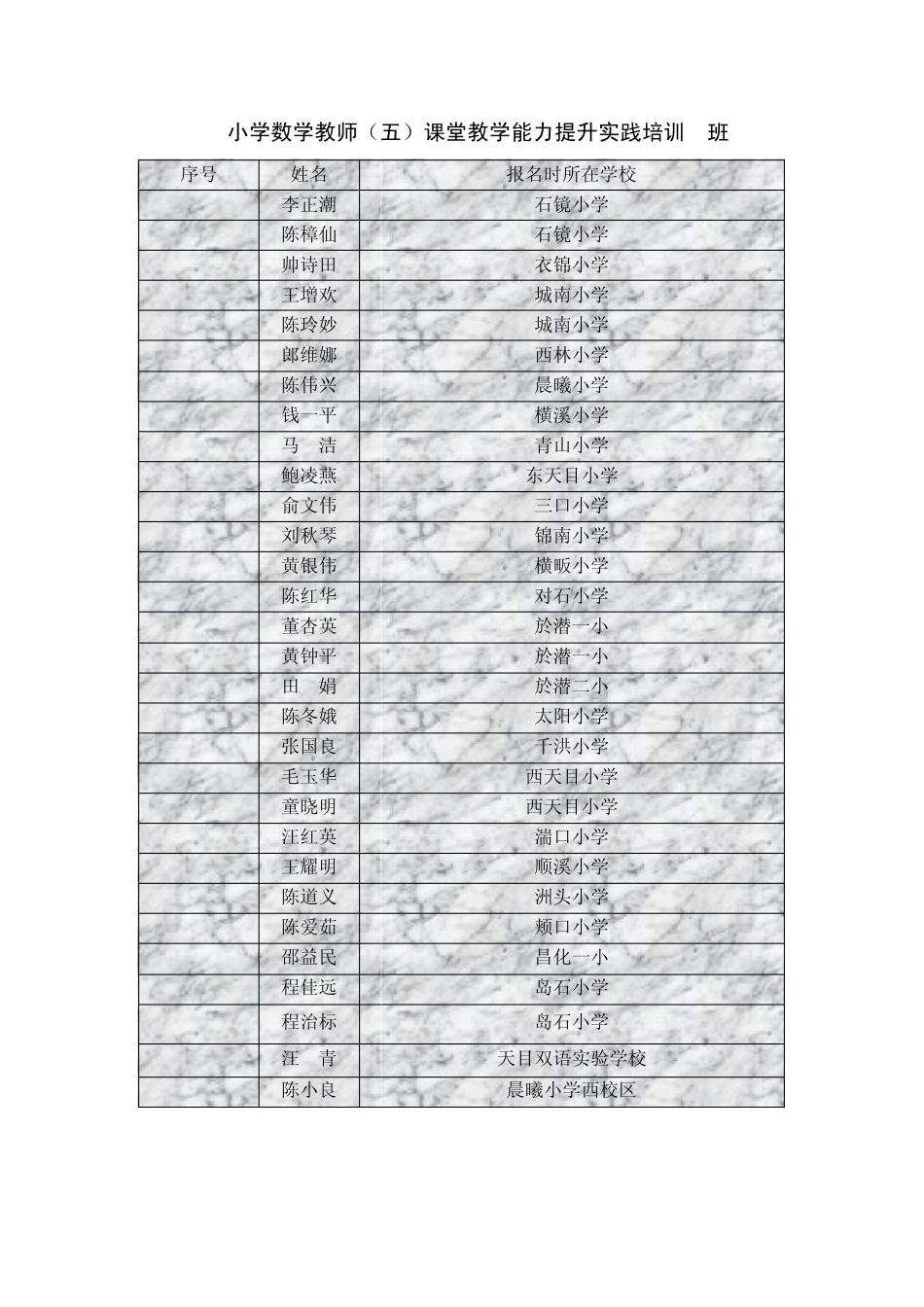 小学数学教师课堂教学能力提升实践培训A班_第2页
