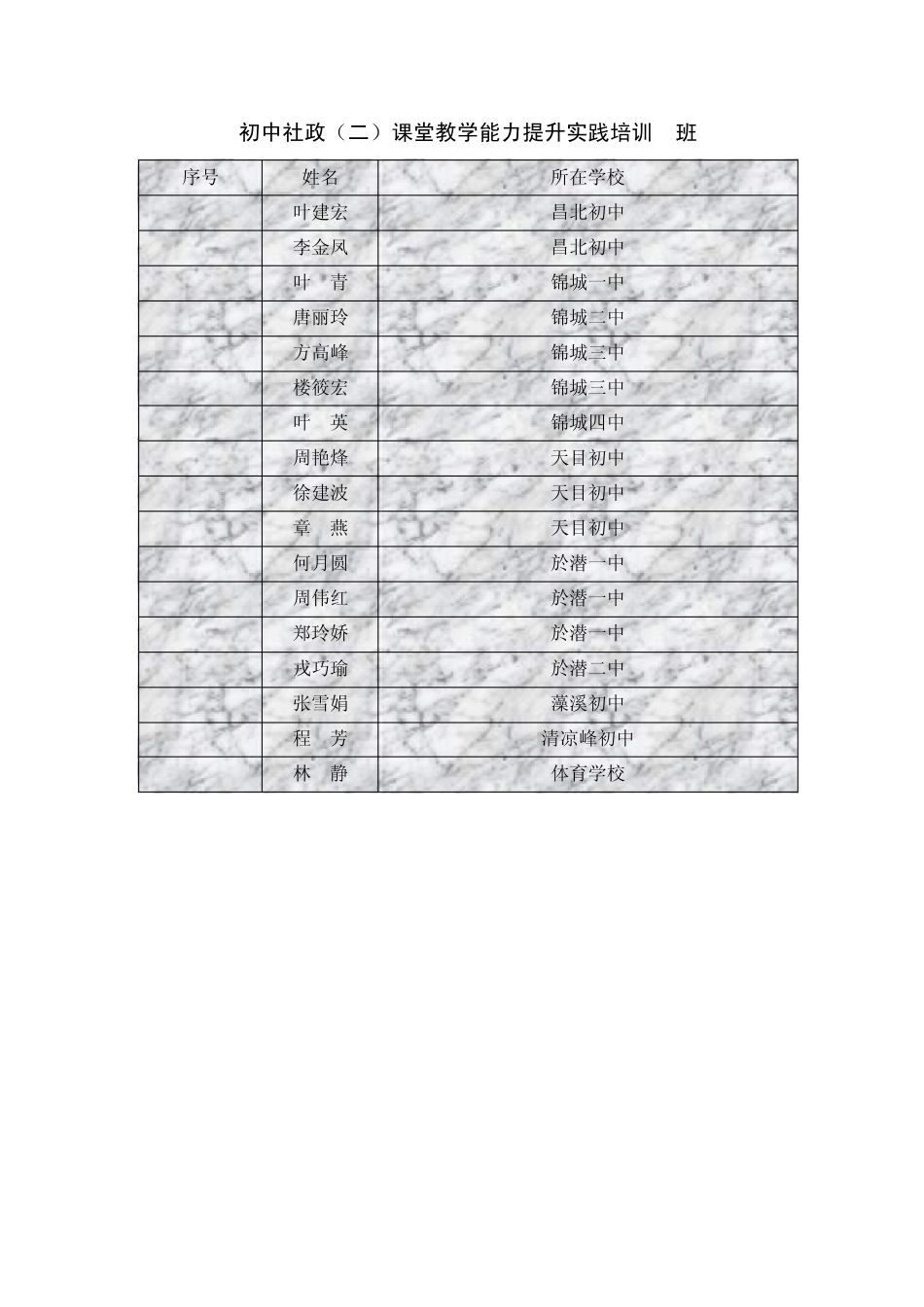 小学数学教师课堂教学能力提升实践培训A班_第3页