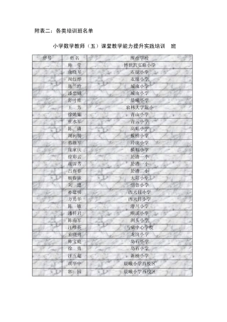 小学数学教师课堂教学能力提升实践培训A班