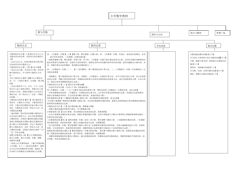 小学数学教材梳理_第2页