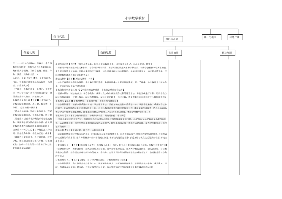 小学数学教材梳理_第3页