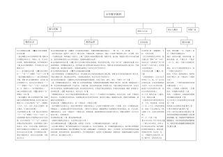 小学数学教材梳理