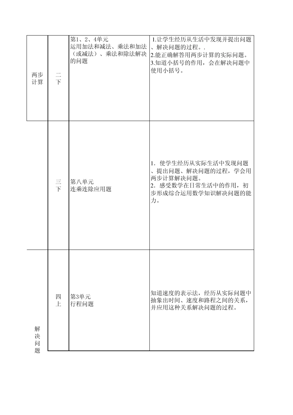 小学数学教材知识体系梳理表_第3页