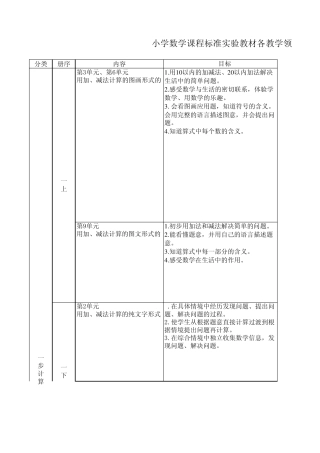 小学数学教材知识体系梳理表