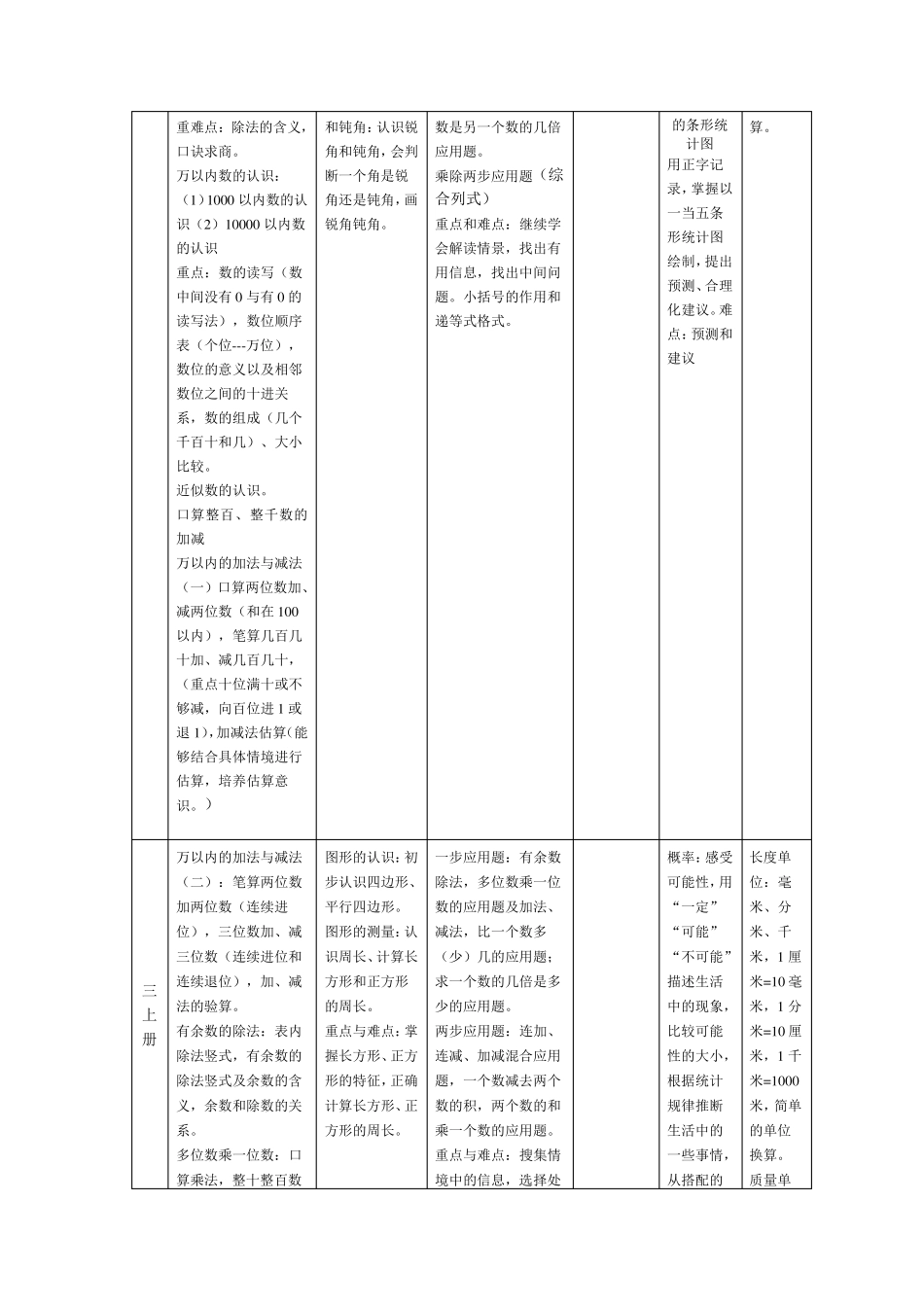 小学数学教材知识体系整理_第3页