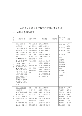 小学数学教材知识体系整理