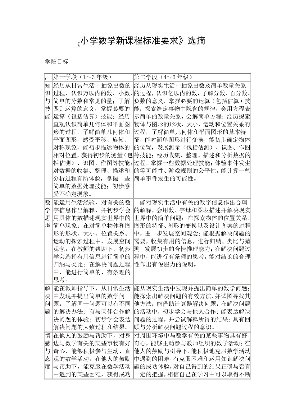 小学数学新课程标准要求_第1页