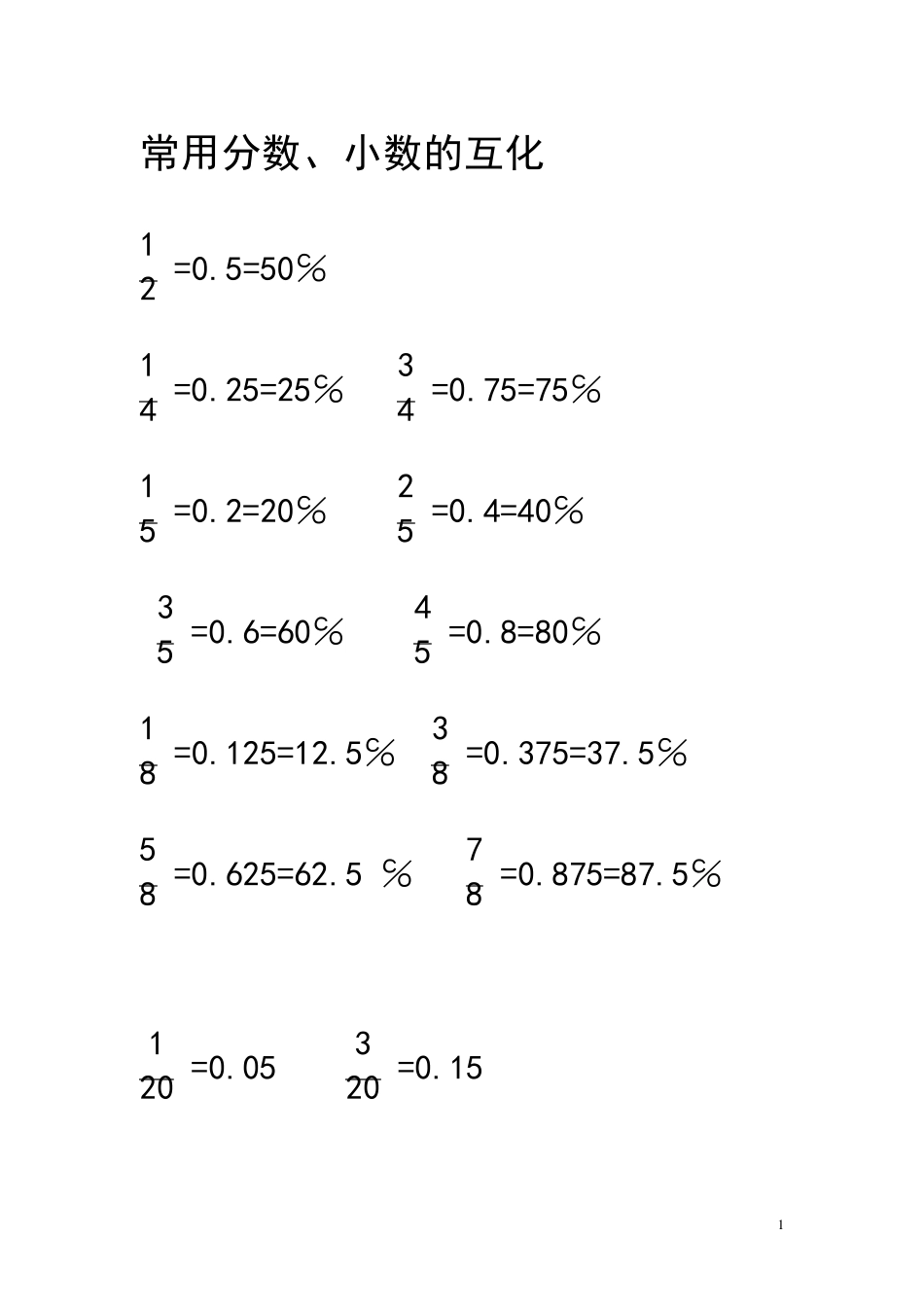 小学数学熟记常见数据_第1页
