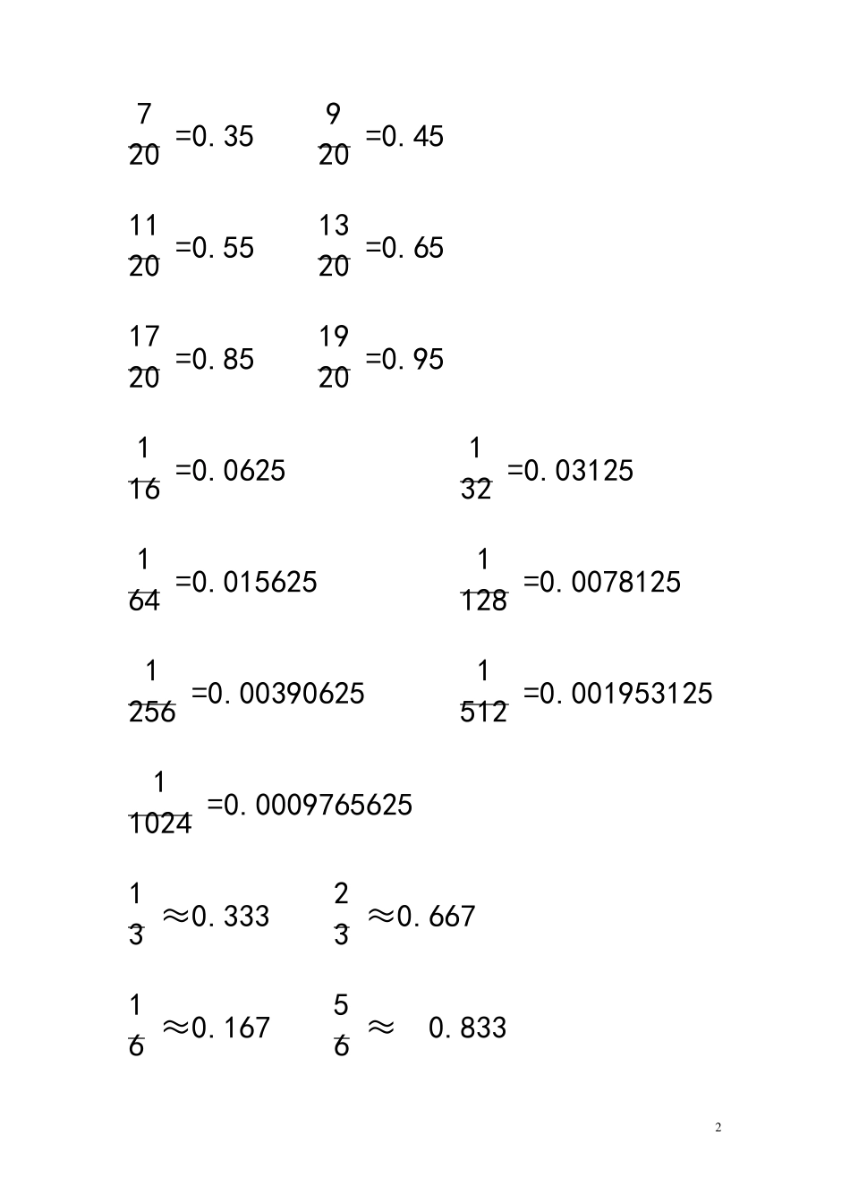 小学数学熟记常见数据_第2页