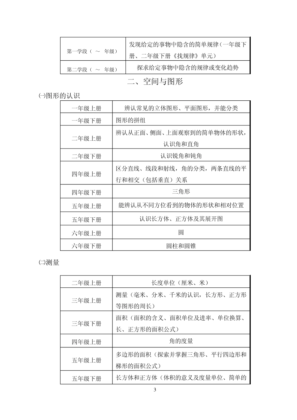 小学数学知识体系_第3页
