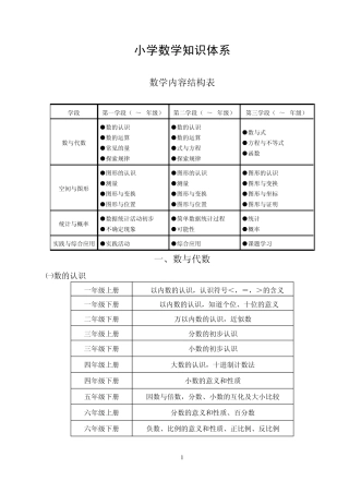 小学数学知识体系