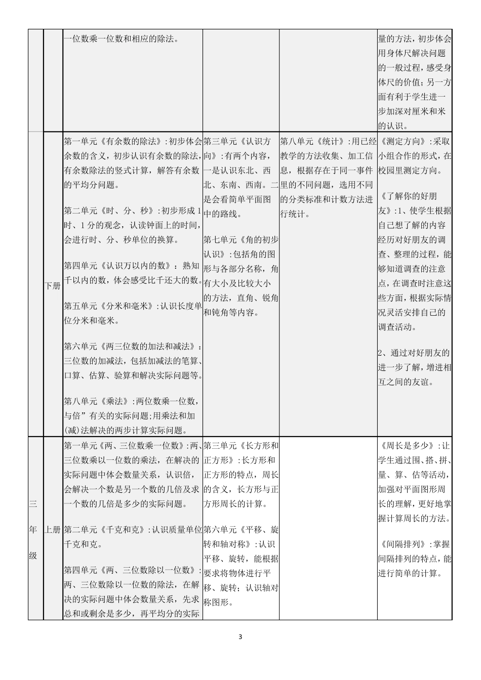 小学数学知识体系汇编_第3页