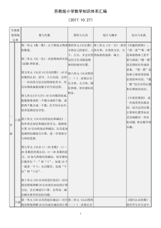 小学数学知识体系汇编