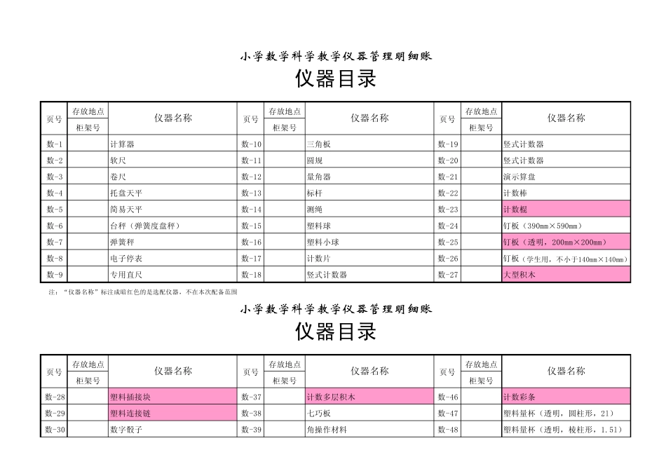 小学数学科学教学仪器管理明细账《仪器目录》对照表_第1页