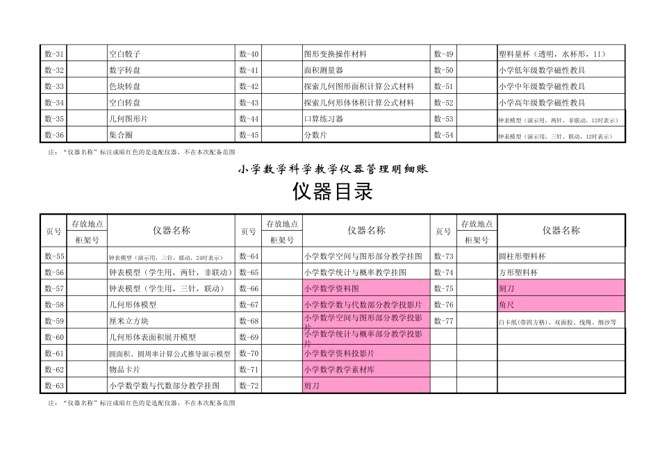 小学数学科学教学仪器管理明细账《仪器目录》对照表_第2页