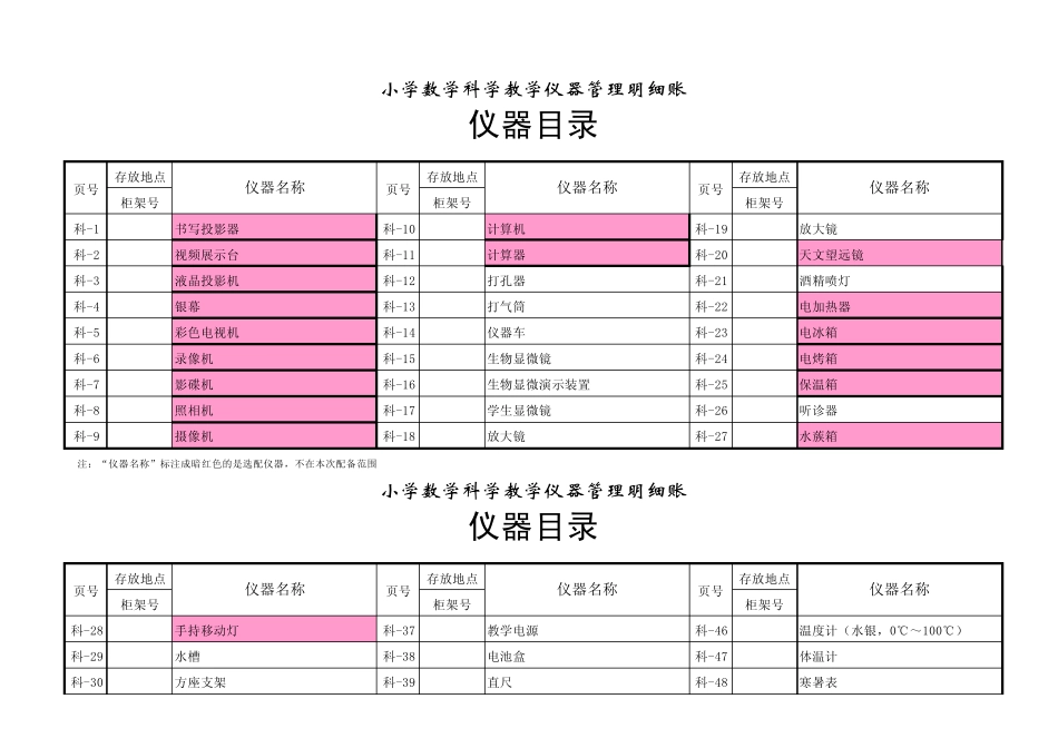 小学数学科学教学仪器管理明细账《仪器目录》对照表_第3页