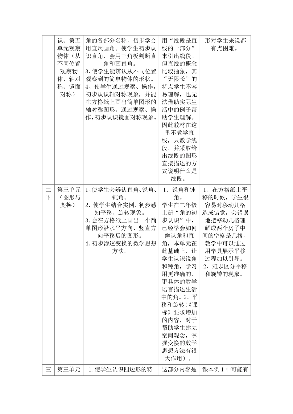 小学数学空间与图形知识梳理_第2页