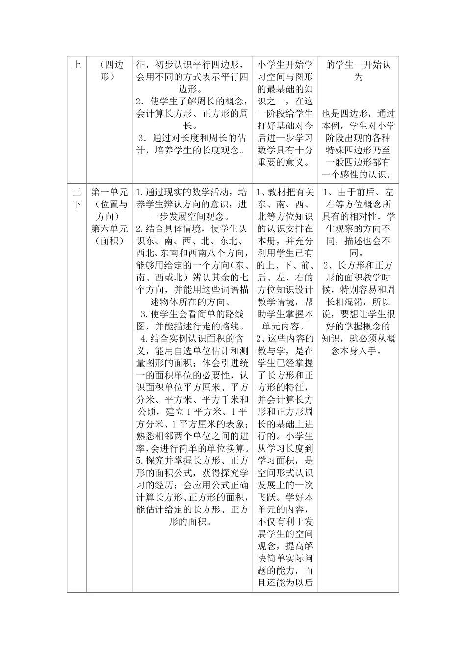 小学数学空间与图形知识梳理_第3页