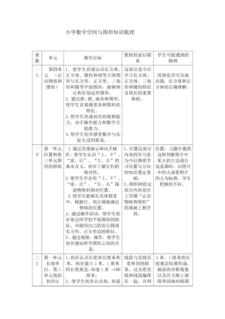 小学数学空间与图形知识梳理