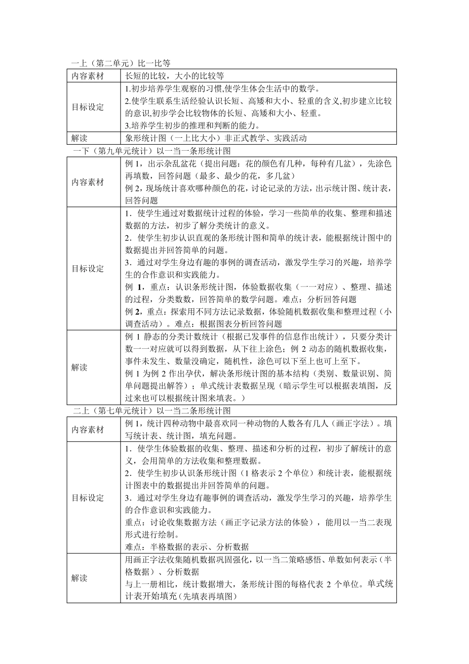 小学数学统计与概率_第3页