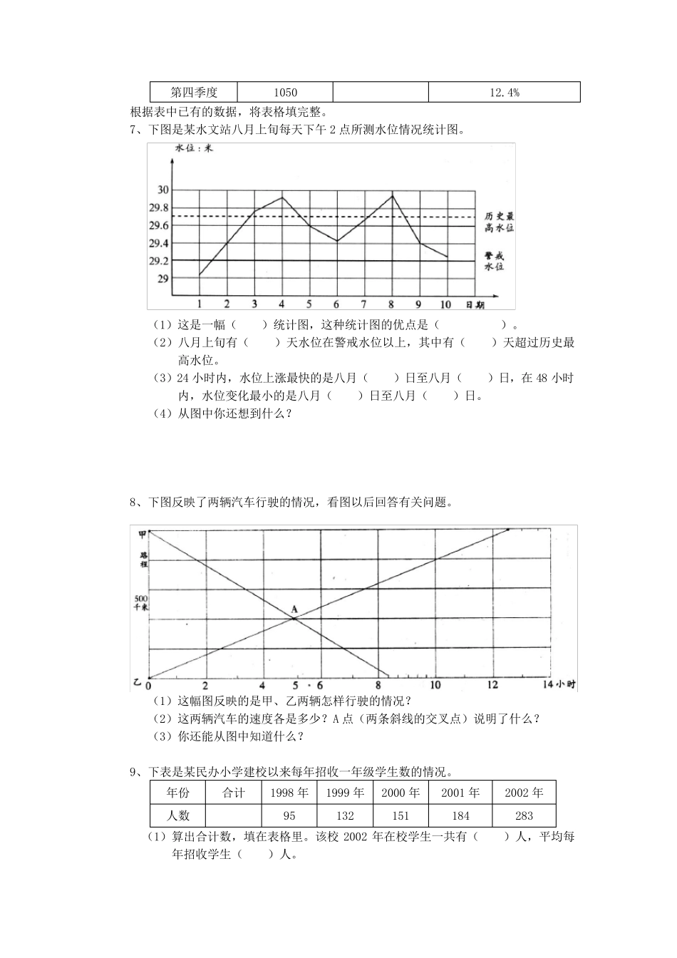 小学数学统计图表题_第3页