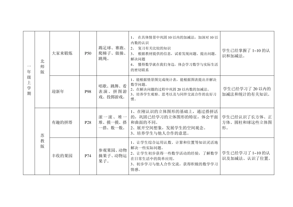 小学数学综合实践内容分布(第一学段)_第2页
