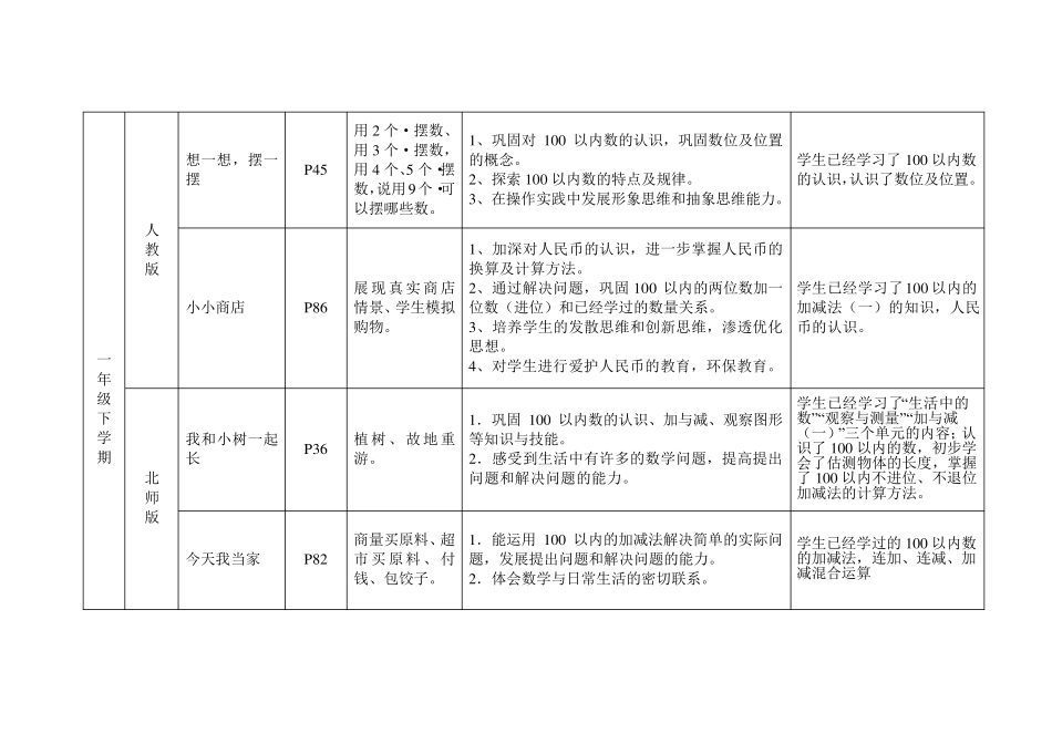 小学数学综合实践内容分布(第一学段)_第3页