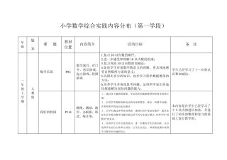 小学数学综合实践内容分布(第一学段)
