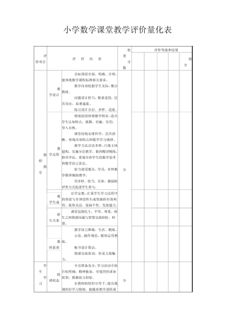 小学数学课堂教学评价量化表